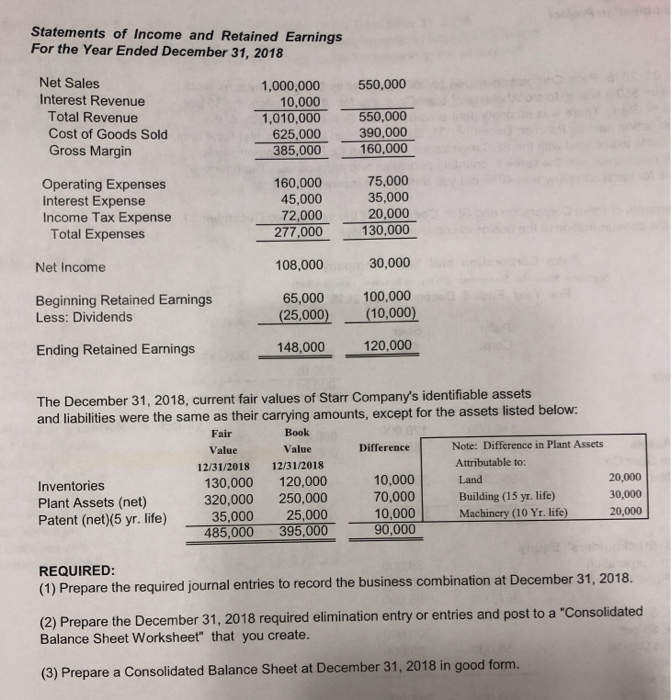 31, 2018, Palm Corporation issued 10.000 shares of its $10 par commons
