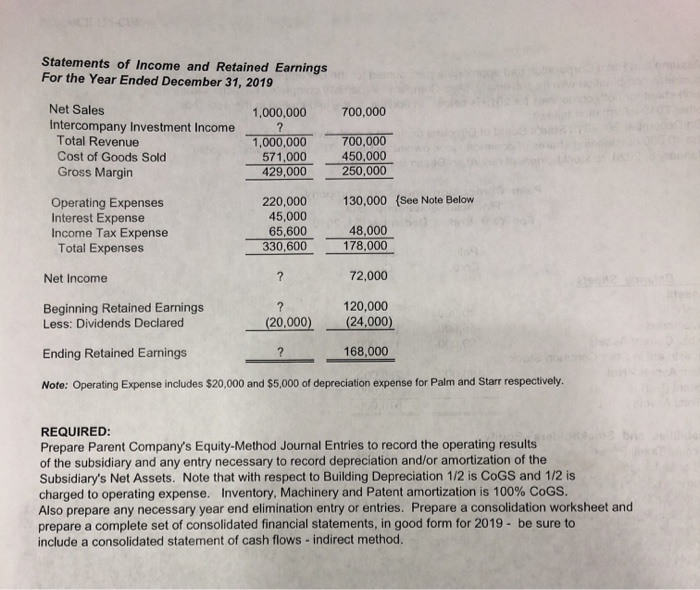 all the outstanding $5 par common stock of Starr. There was no