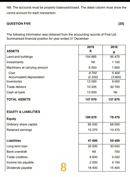= R 54,000 Purchase price (One thirds goods) = R 18,000 Selling