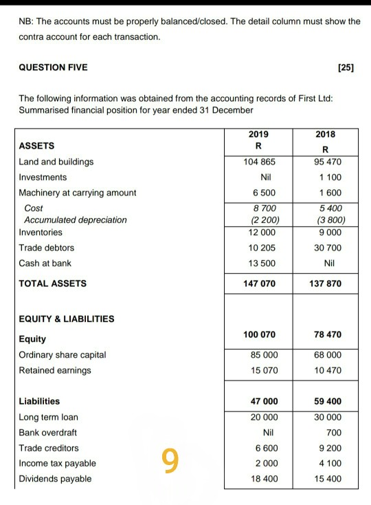 Price (One third goods) = 38,000 Profit = R 20,000 Less: Distribution