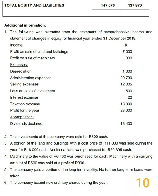 and administrative Expenses (Fixed Expense) = R 3,000 Less: Electricity Expense (Fixed