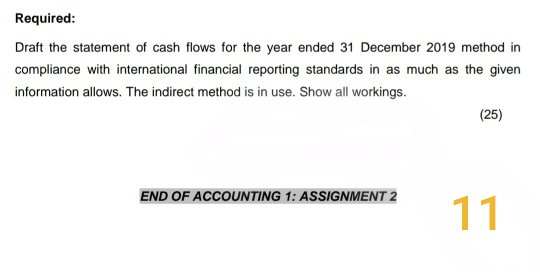 Expense) = R 800 Net Profit for the month of May 2019=