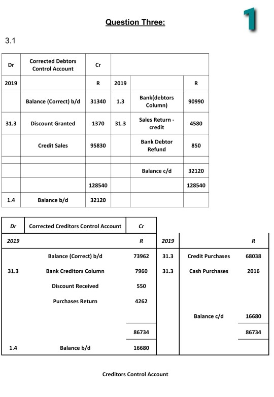 R16 200 2.2 Bikes purchased (30,000 each) = R 60,000 Depreciation till