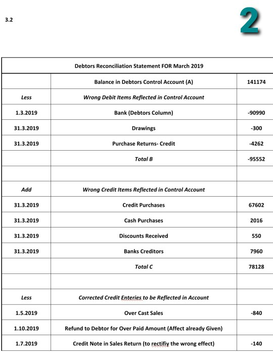 28th Feb 2018 (30% on each i.e., 9000 + 9000) = 18,,000