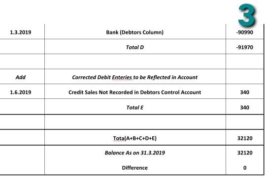 Value of both bikes as on 1st March 18 (21 000 +