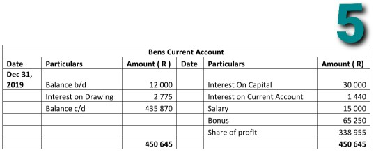 of bike as on 1st March = 21,000 Less: Depreciation till 30th
