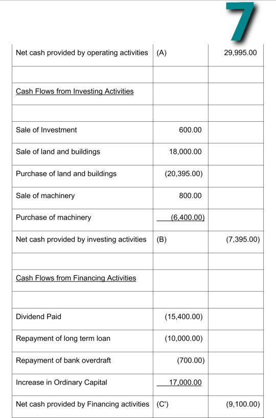 Bike as on 30th April = 19,950 Less: Amount Received from Insurance