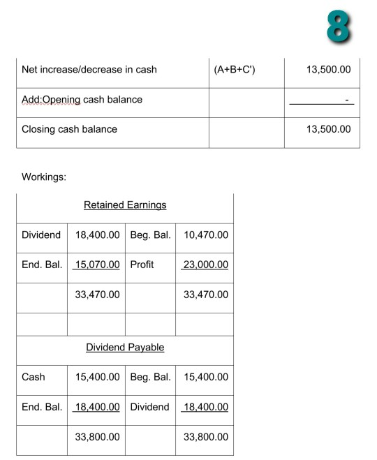 Company = R 9,500 Therefore, Loss (19,950 - 9500) = 10450 2.3