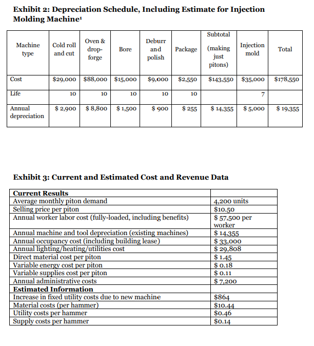 pitons and hammers, what is the projected income? 3. Calculate the payback