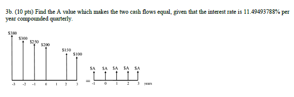  3b. (10 pts) Find the A value which makes the two