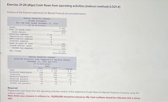  Exercise 21-24 (Algo) Cash flows from operating activities (indirect method) [LO21-4]
