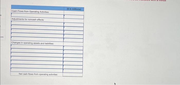 Portions of the financial statements for Myriad Products are provided below: Required: