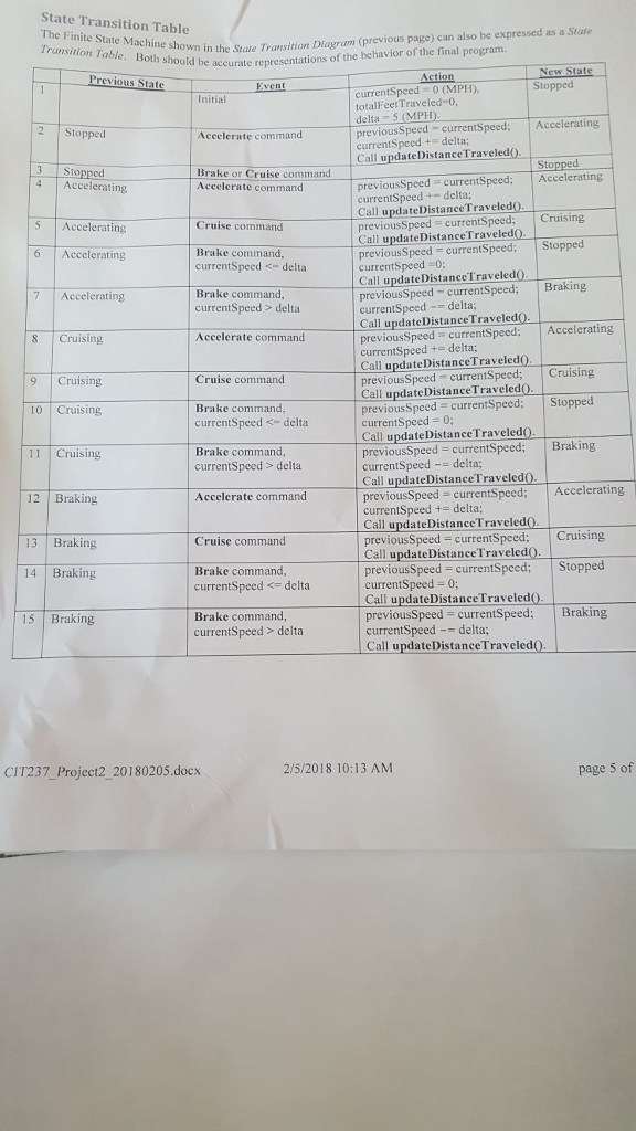 example, the a" (accelerate) command should increase the speed by 5 miles