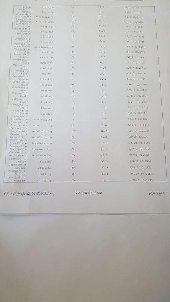 the speed by 5 MPH over a time a time interval of