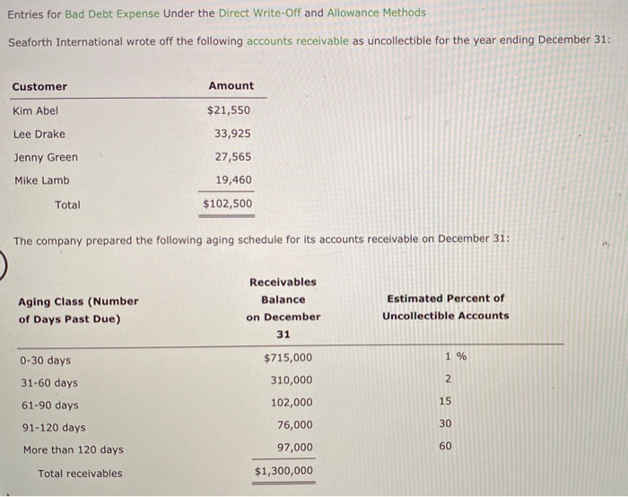  help please!! Entries for Bad Debt Expense Under the Direct Write-Off