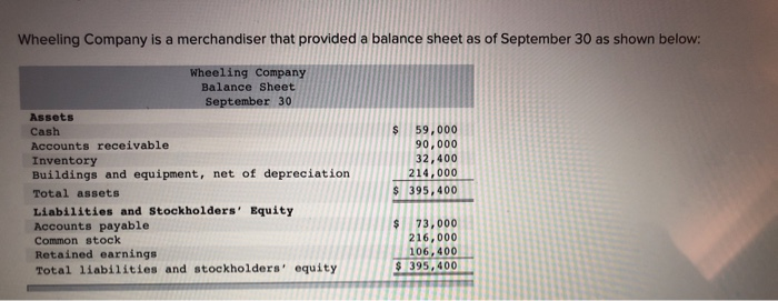  pleasd answer question 1 (A-E) Wheeling Company is a merchandiser that