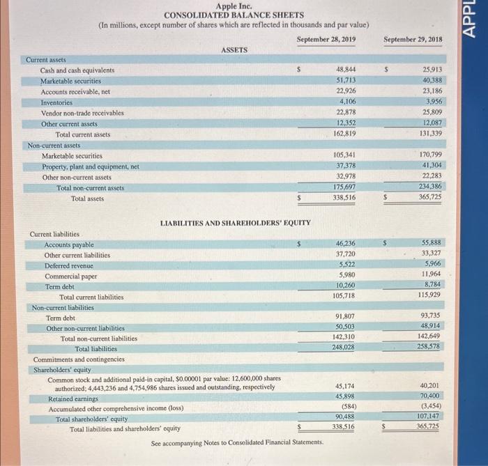 (b) marketable securities (current), (c) accounts receivable, and (o) inventory. Compute the