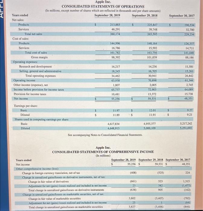 percentage that these liquid assets (in total) make up of current liabilities