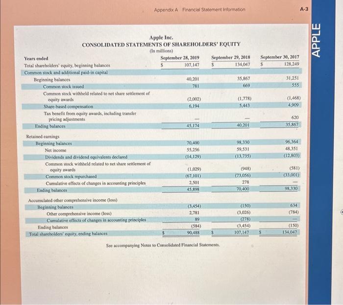 as of September 28,2019 , and as of September 29,2018. 4. Did