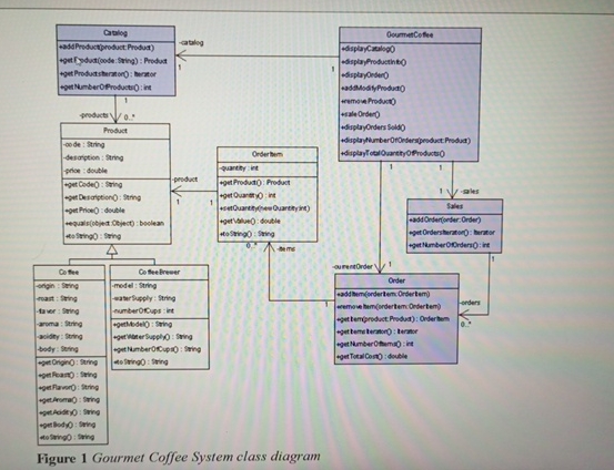  Please submit the following files: - all java code files you