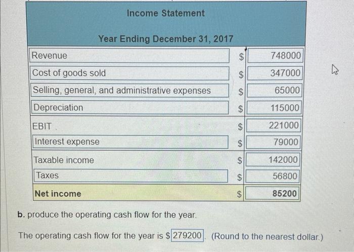 please cerify all answers are correct based on data table b. The