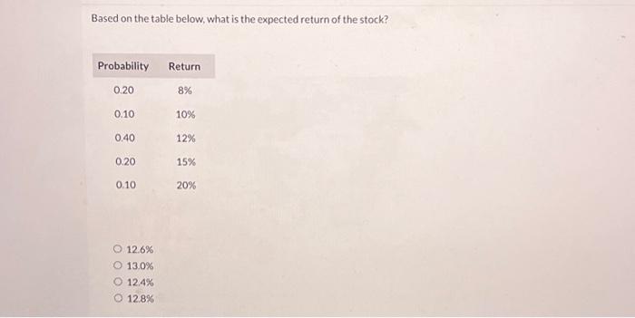  Based on the table below, what is the expected return of