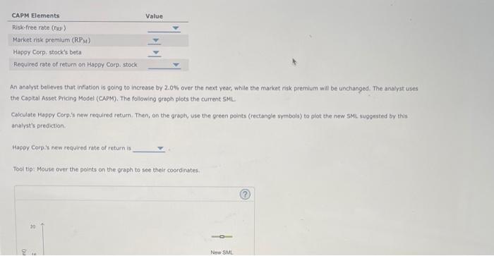 forget to mention the coordinates that should be placed on the graph.