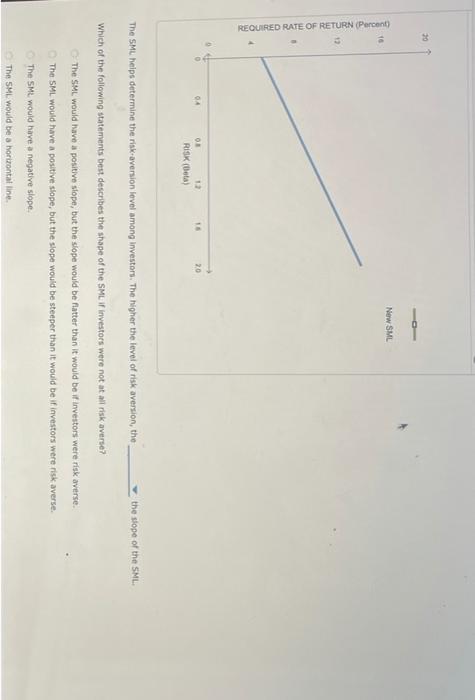 THANKS 11. Changes to the security market line The following graph plots