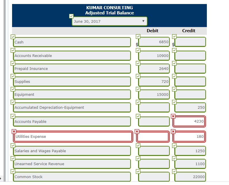 to those accounts listed on the trial halance, the chart of accounts