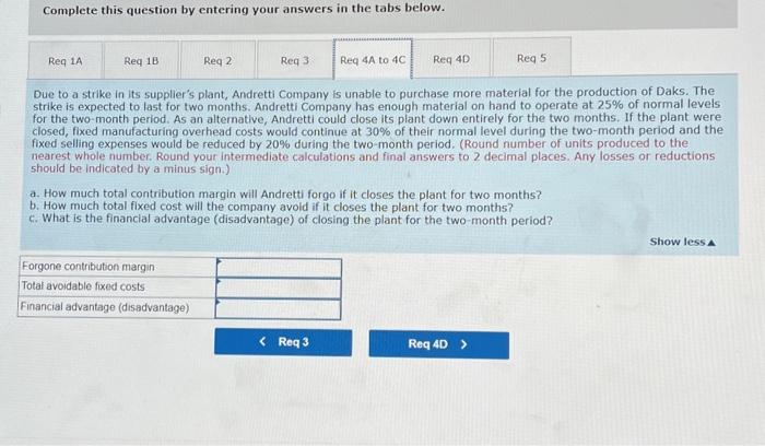 unit and an additional $15,840 for permits and licenses. The only selling