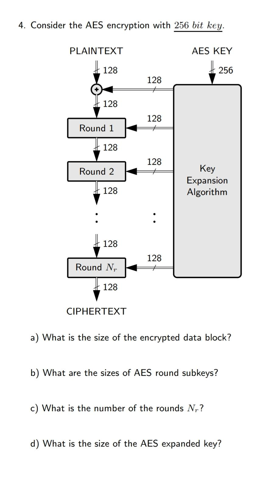  4. Consider the AES encryption with 256 bit key. PLAINTEXT AES