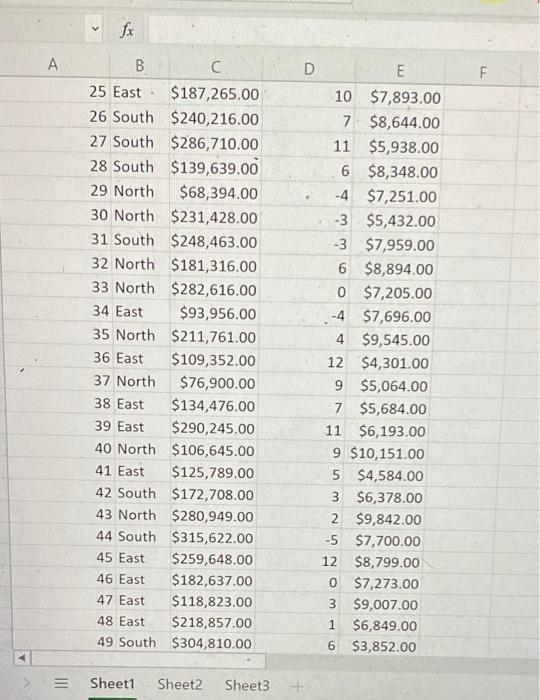 to access the dataset Scorecard.xlsx and complete the following scorecard to assess