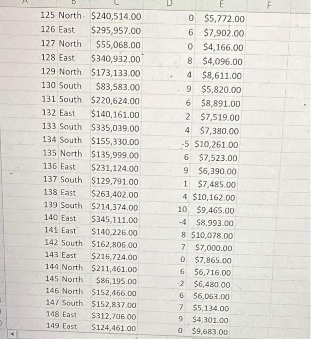 regional revenue is at least $200oo. b. Average regional growth is at