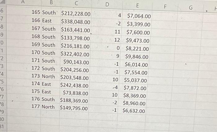 Target Goals Measure Result 5 $ $ Revenues Average Revenue Region North