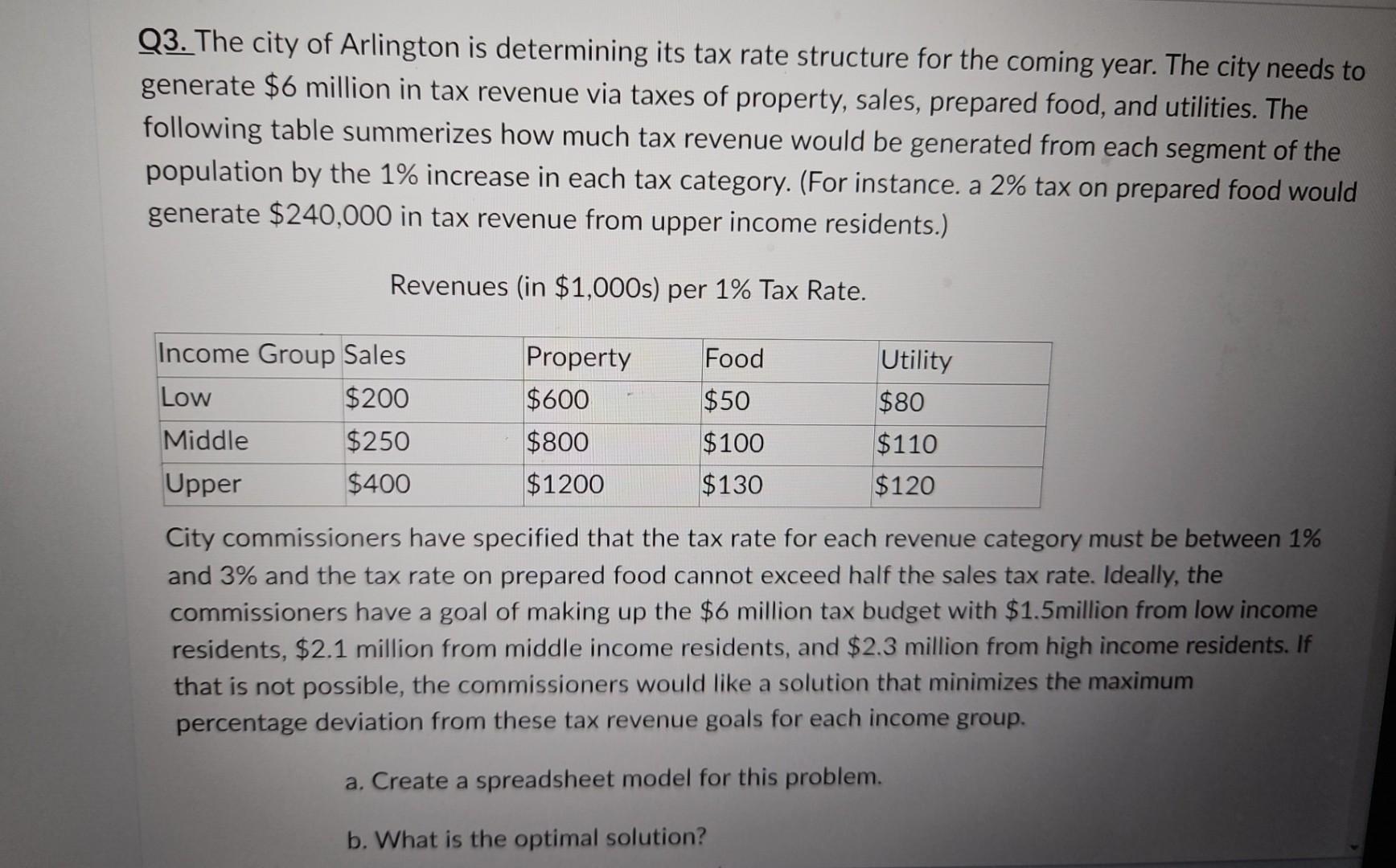  what is the solution that minimizes the maximum percentage deviation from