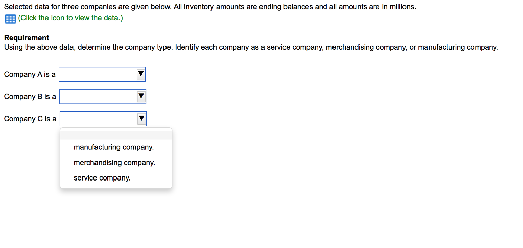Selected data for three companies are given below. All inventory amounts