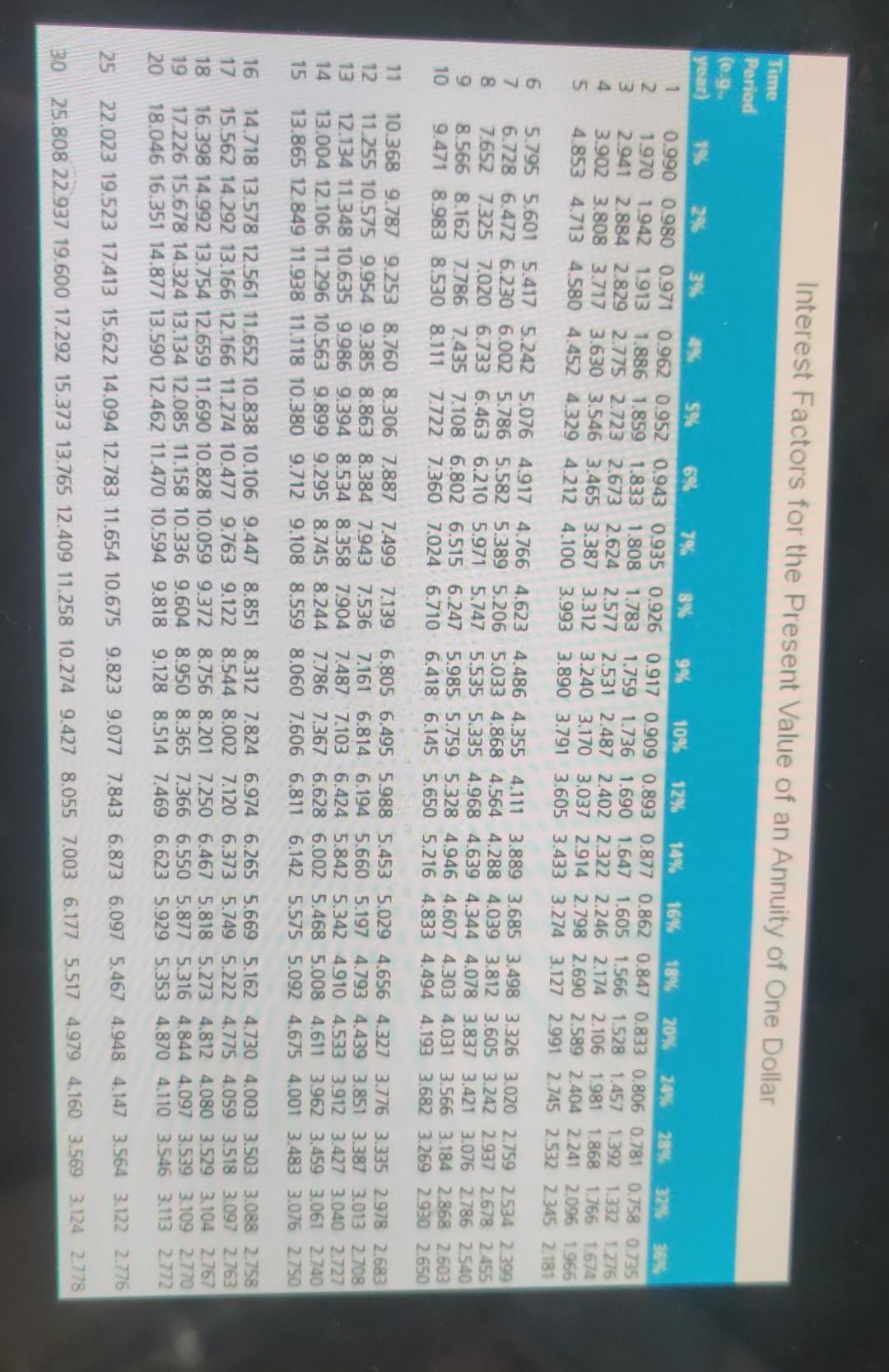 5 percent ($50 per $1,000 bond) Exercise price: $25 Maturity date: 25