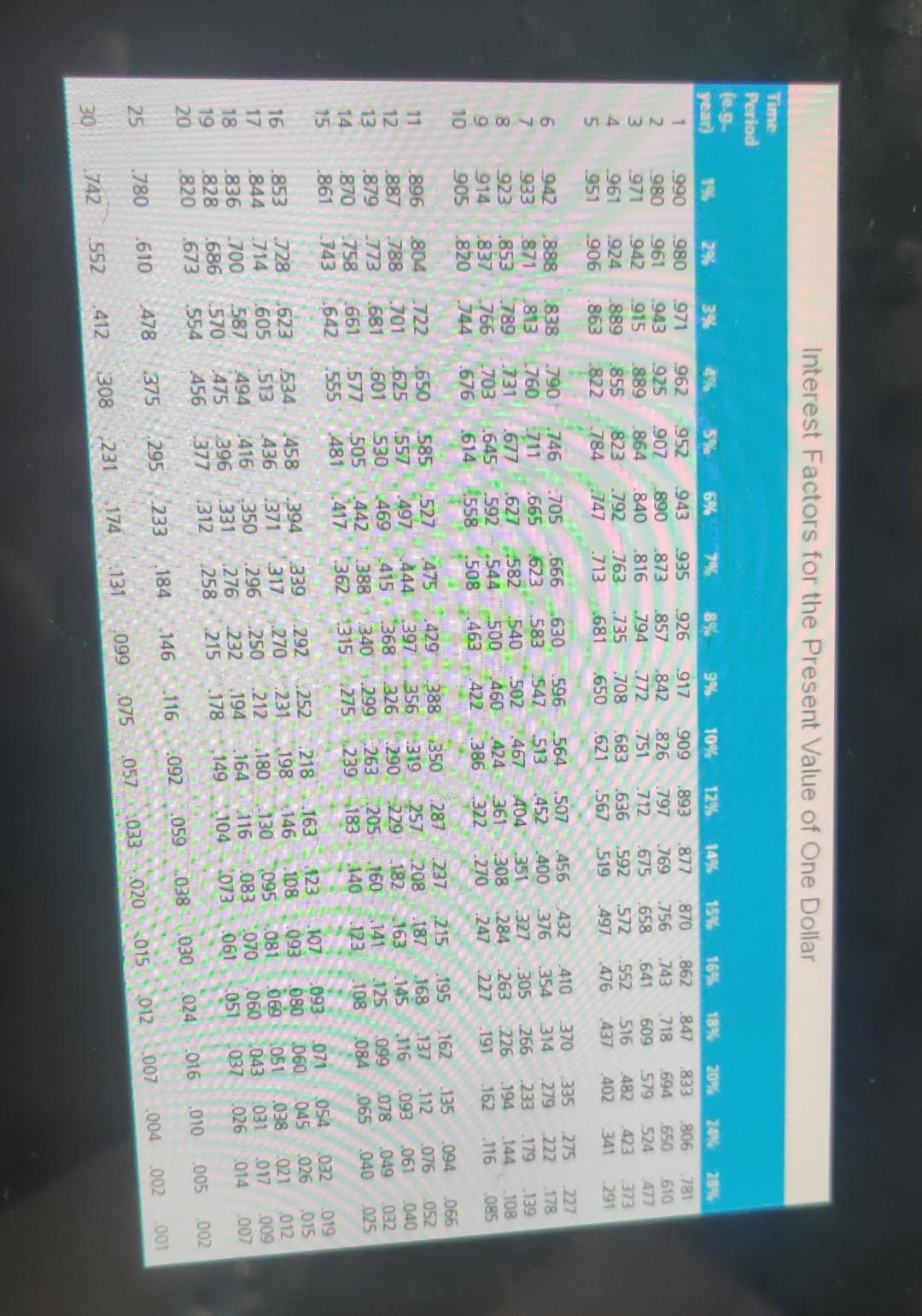 years - Call price: $1,040 Price of the common stock: $30 a.