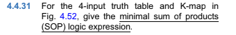 For the four input k-map and truth table give the minimal SOP