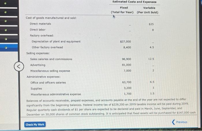 Income Statement and Balance Sheet As a preliminary to requesting budget estimates
