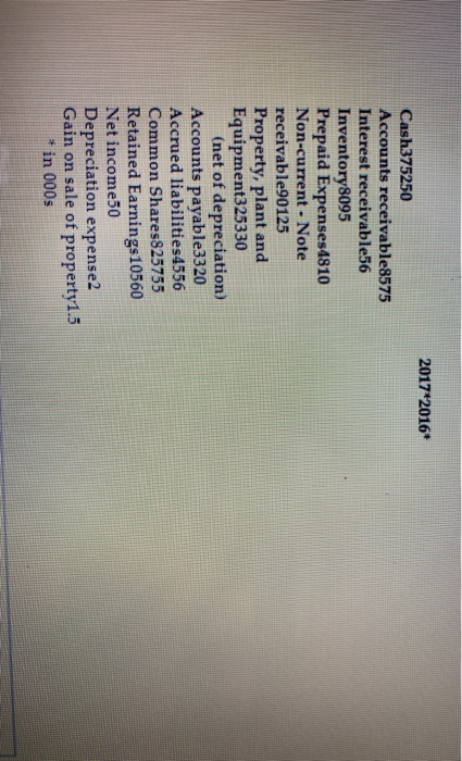 Incorporated prepare their statement of cash flows for December 31, 2017 using