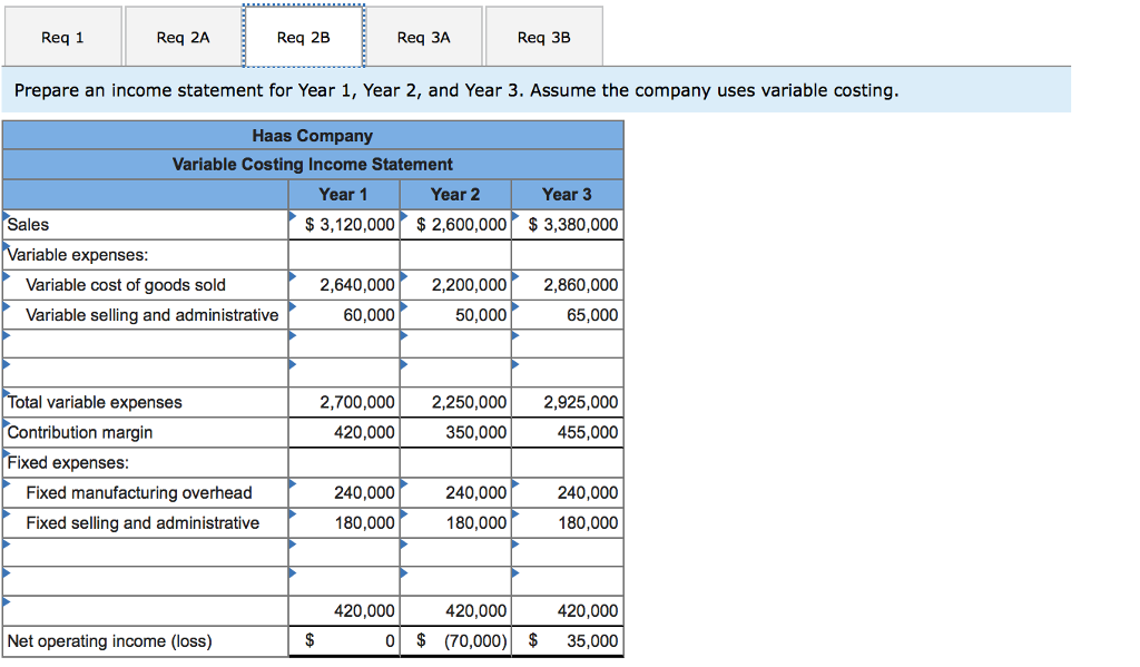 Statements [LO6-1, LO6- 21 Haas Company manufactures and sells one product. The