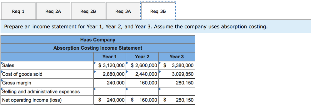 operations Variable costs per unit: Manufacturing: Direct materials Direct labor Variable manufacturing