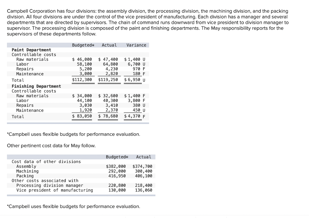 Campbell Corporation has four divisions: the assembly division, the processing division,