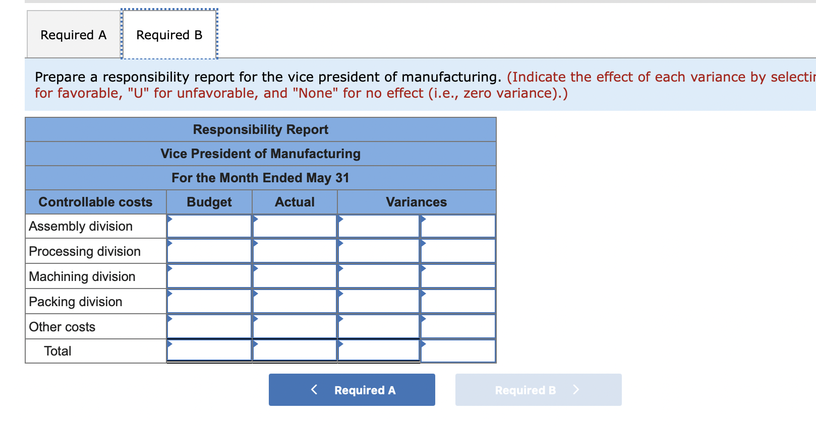 the control of the vice president of manufacturing. Each division has a