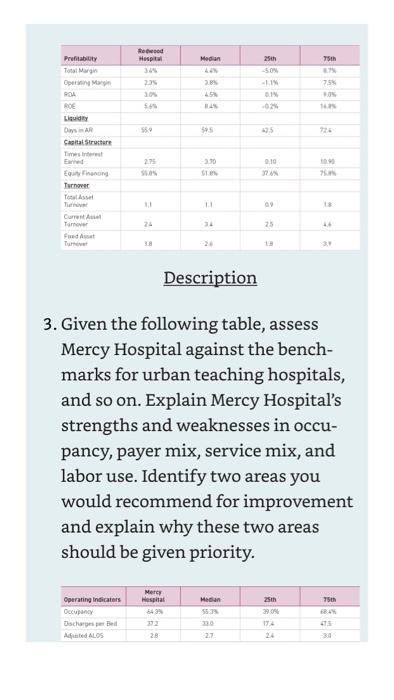 question 3 Description 3. Given the following table, assess Mercy Hospital against