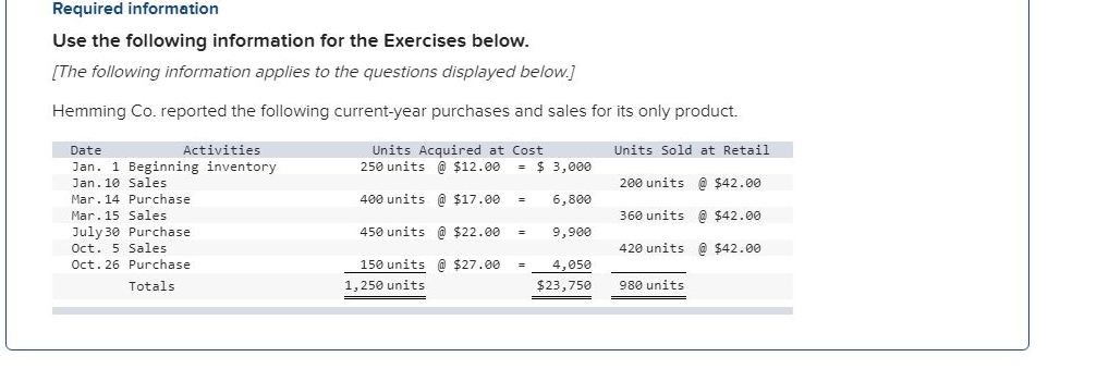  Required information Use the following information for the Exercises below [The