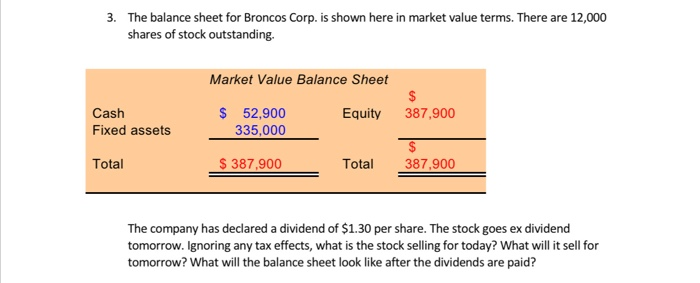  3. The balance sheet for Broncos Corp. is shown here in