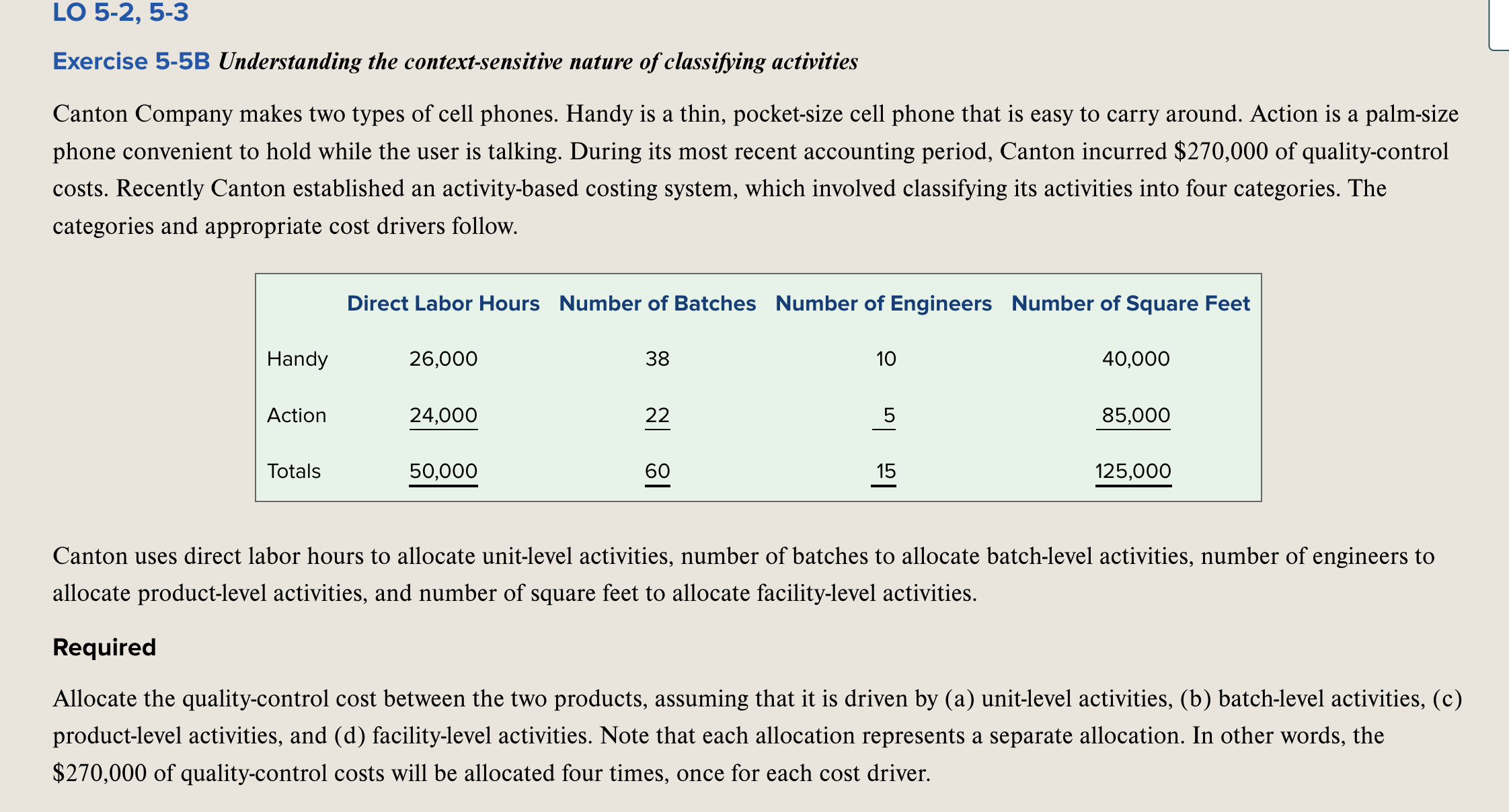  Exercise 5-5B Understanding the context-sensitive nature of classifying activities Canton Company