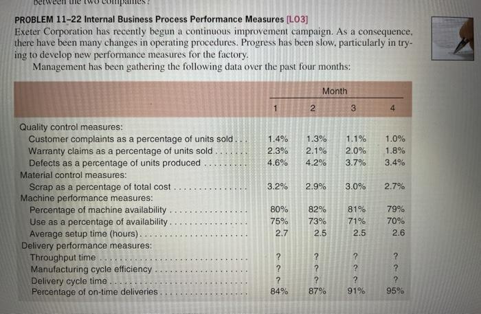  betw PROBLEM 11-22 Internal Business Process Performance Measures [LO3] Exeter Corporation